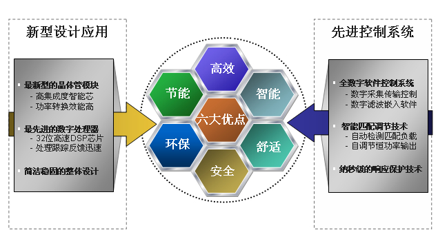 產(chǎn)品優(yōu)點(diǎn) 產(chǎn)品優(yōu)點(diǎn)