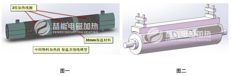 回轉窯電磁加熱